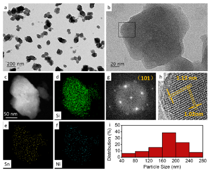 德彩网在糖类催化转化领域取得进展